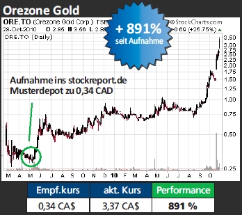 Orezone Gold Corp, Gold, Uran 8931440