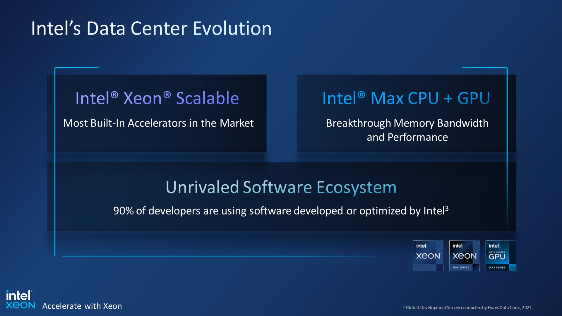 Intels Software-Vorteil