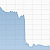 Steinhoff International Holdings N.V. tibibi