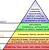 Wer ist bei Facebook eingestiegen ! Pyramid of Pain