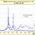 Wie lautet der Jahres-Schlusskurs 2014 ? (XETRA-Sc halbfinne