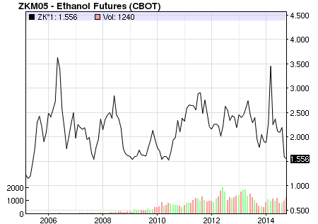 Goldman Sachs und Pacific Ethanol 762643