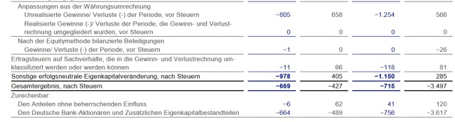 Deutsche Bank - sachlich, fundiert und moderiert 1209298