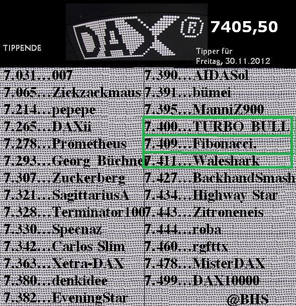 1.950.DAX Tipp-Spiel, Montag, 03.12.2012 558105