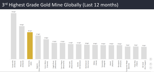 Die besten Gold-/Silberminen auf der Welt 1190230