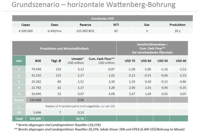 Deutsche Rohstoff AG vor Neubewertung? 790453