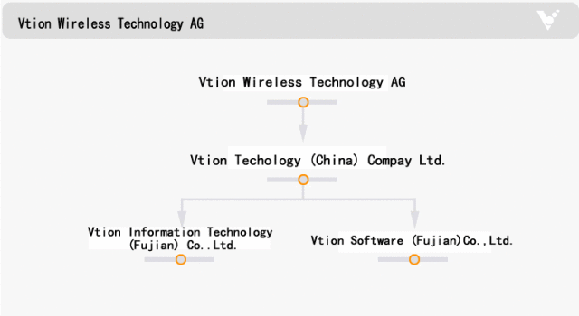 Vtion Wireless Technology AG........jetzt doch (2) 261663