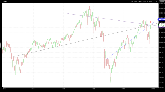 Quo Vadis Dax 2011 - All Time High? 452593