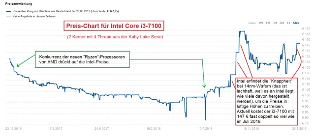 Intel - ein kurzfristiger Trade? 1104313