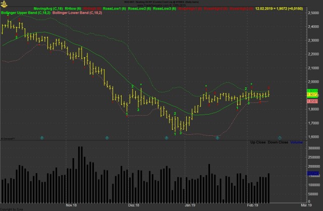 Brent Crude Rohöl ICE Rolling 1096649