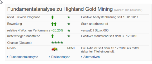Ich kauf jetzt Highland Gold mit AISC 640 USD 963924