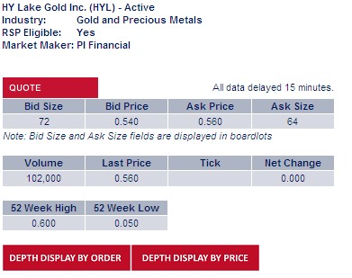 2009-2012 Hy Lake Gold 1000-2000% 370786
