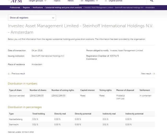 Steinhoff International Holdings N.V. 1045955