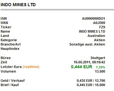 Indo Mines, mehere Giga-Projekte am Laufen 403426