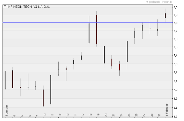 Quo Vadis Dax 2011 - All Time High? 377302
