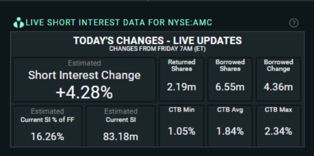 AMC Entertainment Holdings 2.0 - Todamoon?!? 1267762