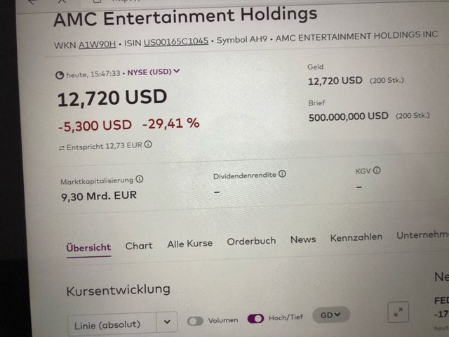 AMC Entertainment Holdings 2.0 - Todamoon?!? 1329428