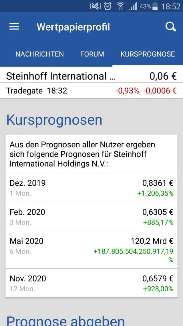 Steinhoff International Holdings N.V. 1139470