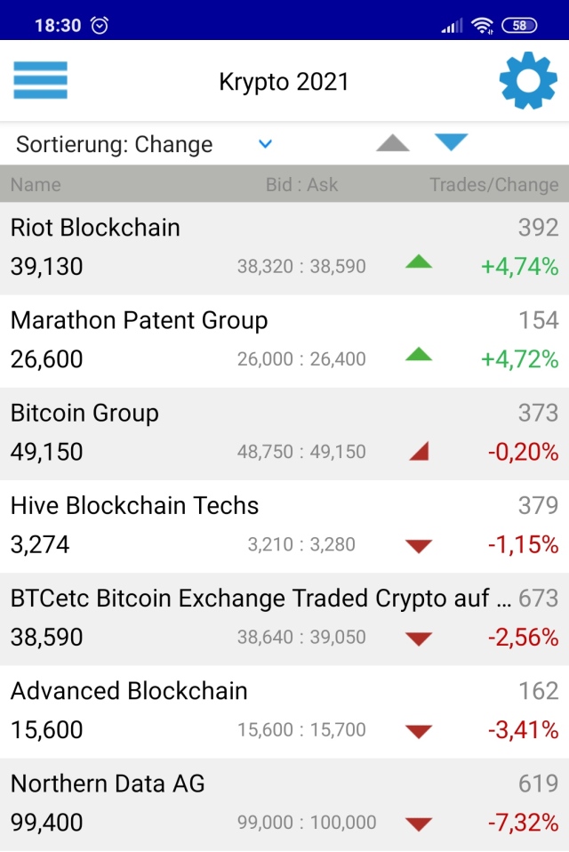 Bitcoin Group SE - Bitcoins & Blockchain 1236423