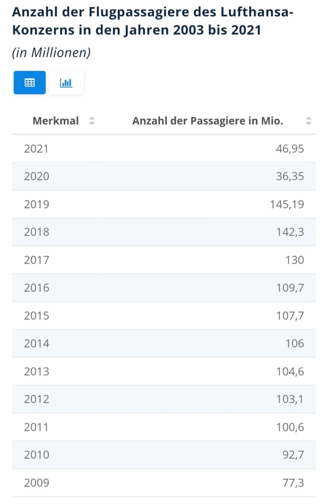 Wohin geht die Reise der Lufthansa ab 2021 1320258