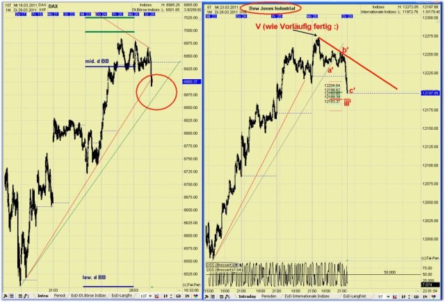 Quo Vadis Dax 2011 - All Time High? 391586