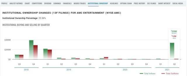 AMC Entertainment Holdings 2.0 - Todamoon?!? 1262447