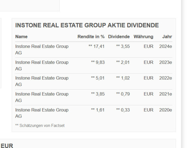 Instone Real Estate Group - Aktie - Wkn: A2JCTW 1200739