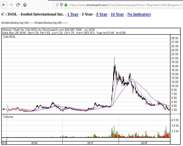 Isodiol Int. Inc.acquires 100% in Pot-O-Coffee 1085170