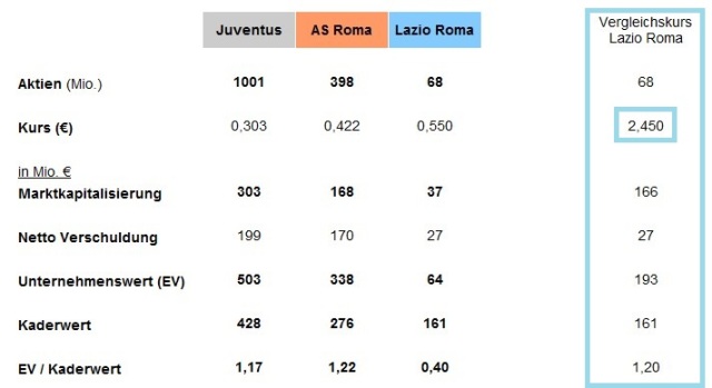 Der erste Lazio Rom Thread 944833