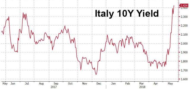 Stirbt der Euro in Italien? 1055738