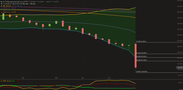 Quo Vadis Dax 2013 - Up, dank Liquidität 629138