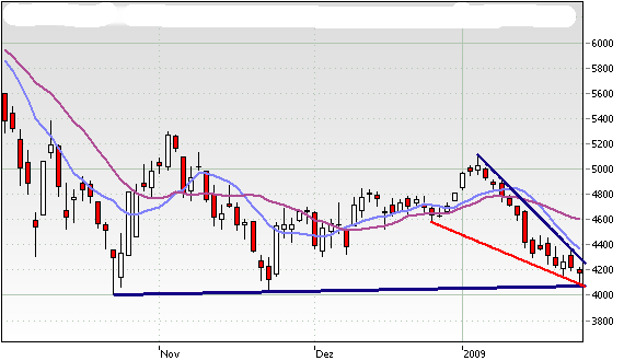 Quo Vadis Dax 2009 212490