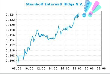 Steinhoff International Holdings N.V. 1082899