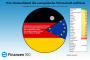 Leistungsbilanz - Diese Grafik zeigt, wie krass Deutschland die Wirtschaft Europas dominiert