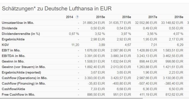 Lufthansa 2012-2015: wohin geht die Reise... 973623
