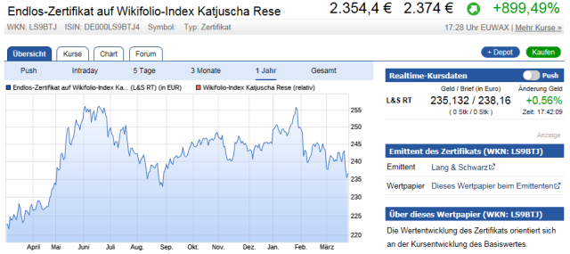 Katjuscha Wikifolio jetzt investierbar 1047124