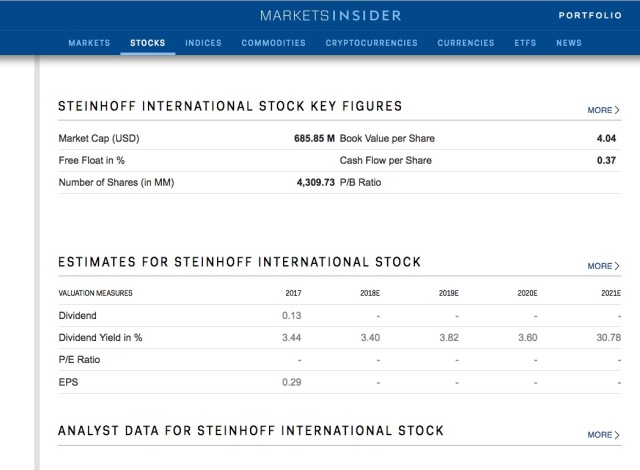 Steinhoff International Holdings N.V. 1071935