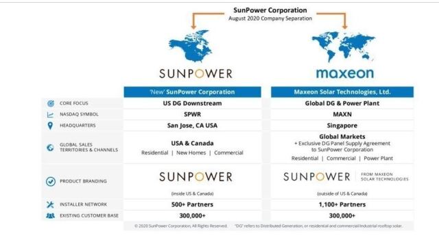 $$$ SunPower, die amerikanische SW $$$ 1198466
