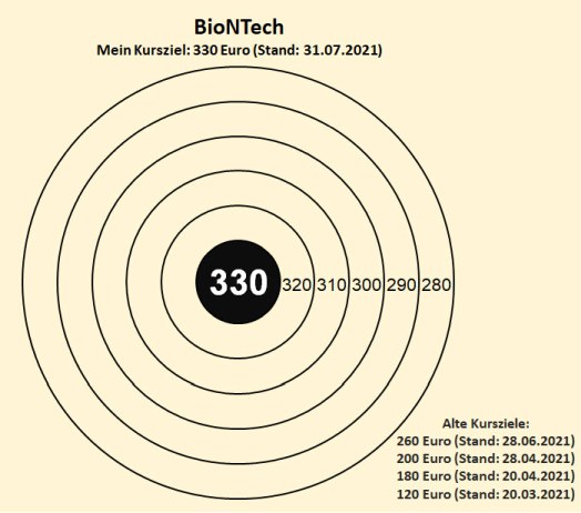 Biontech & MRNA: Revolution in der Pharmaindustrie 1291951