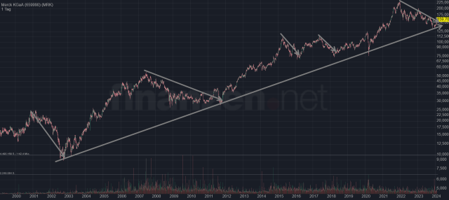 Merck KGaA 1417107