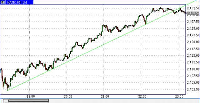 Quo Vadis Dax 2011 - All Time High? 423537