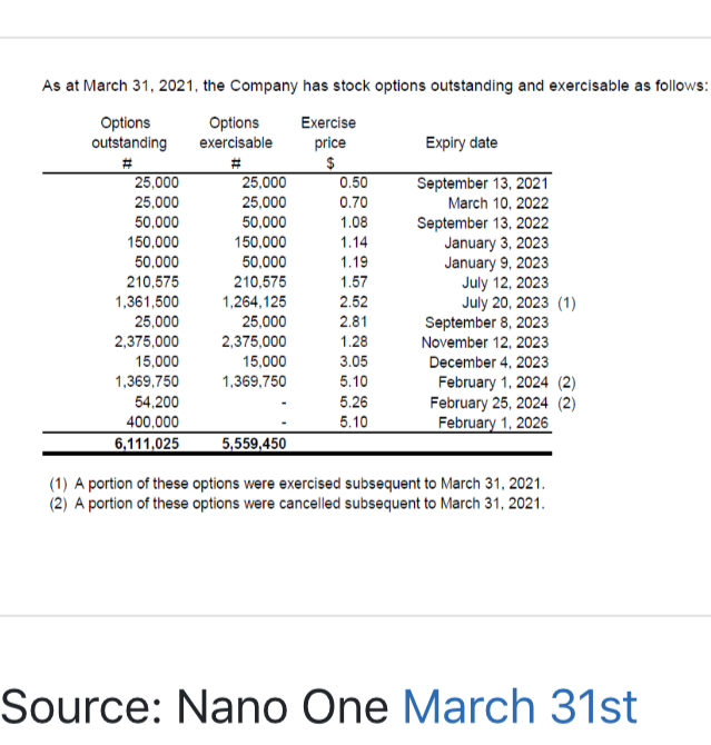 Nano One - Lithium läuft, die auch bald? 1345062