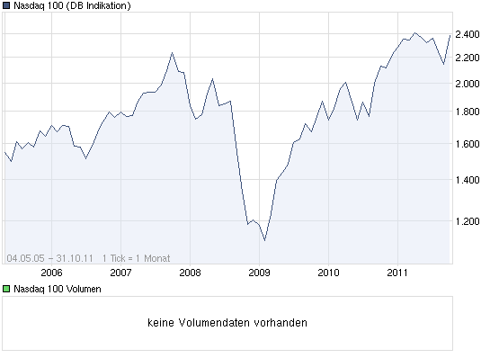 Quo Vadis Dax 2011 - All Time High? 453120