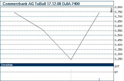 Commerzbank AG TuBull 17.12.08 DJIA 7400 201746