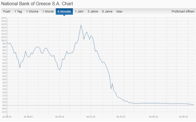 Griechenland Banken 893094