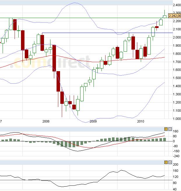 Quo Vadis Dax 2011 - All Time High? 376647