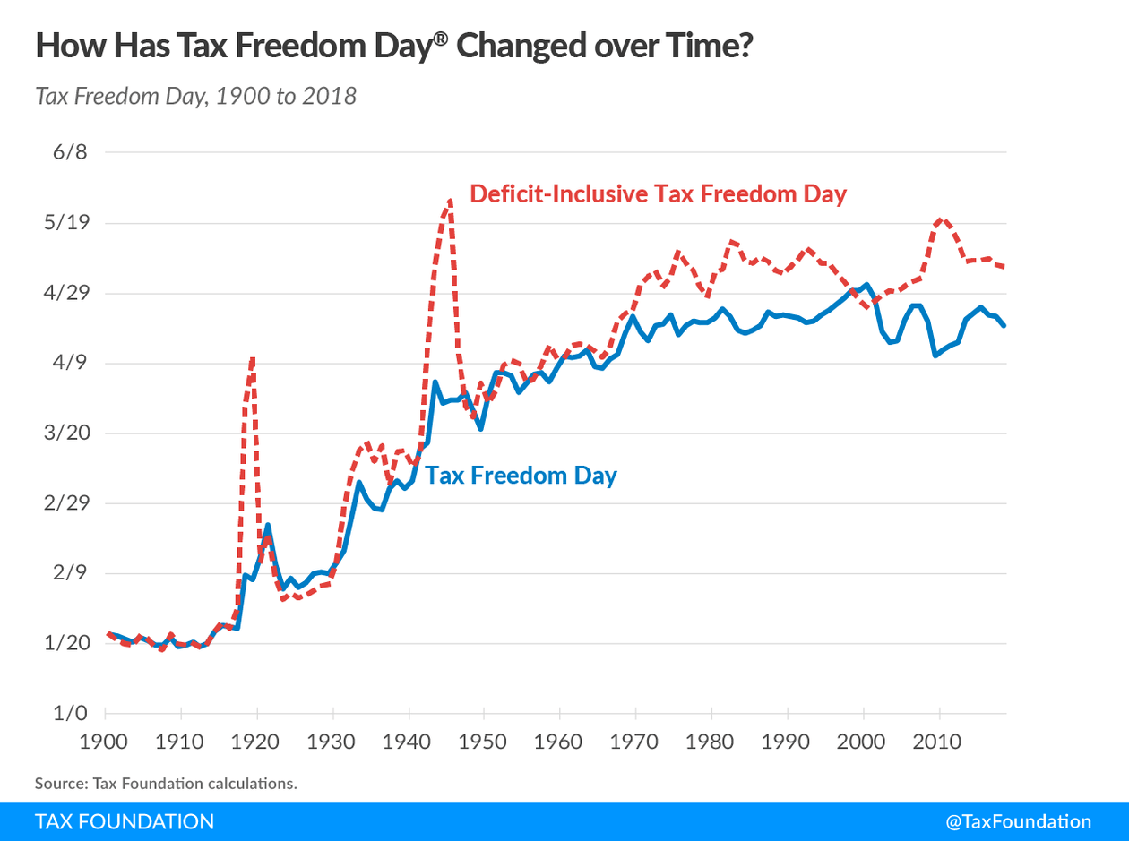 https://www.goldsilbershop.de/media/image/kw29-3-2018-07-20-tax-freedom-day-usa.png.pagespeed.ce.I6Nj2GKCz_.png