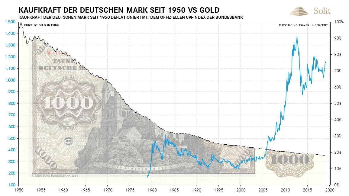 https://www.goldsilbershop.de/media/image/xkw16-1-2019-04-14-kaufkraft-deutsche-bank-1950.png.pagespeed.ic.G56qBBcBfN.jpg