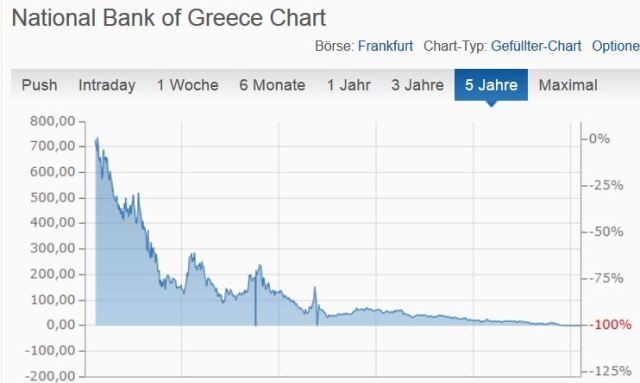 Griechenland Banken 893095