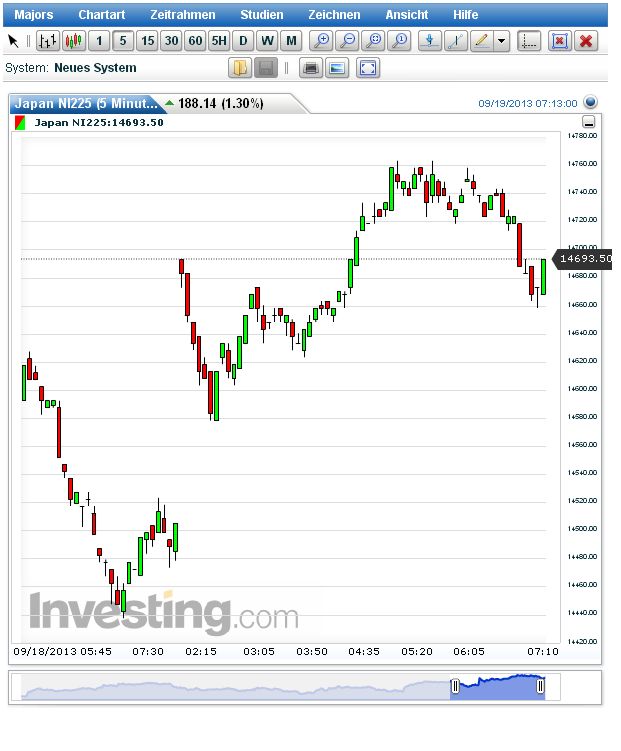 Japan Trading - Nikkei 225 - EUR/JPY 645895